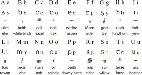 The Gaelic spell